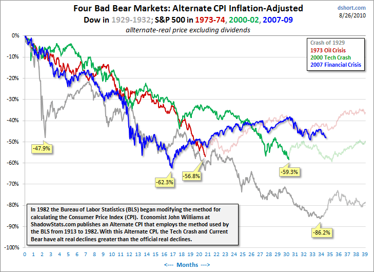 The Four Bad Bears Permission from D Short