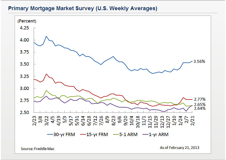 best interest rates mortgages
